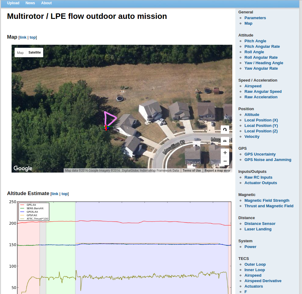 multirotor